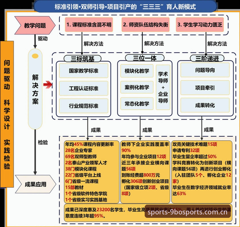 BO怎么样使用指南 曼联中场补强实用指南:托纳利与埃德松引援趋势深度分析